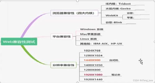 軟件測(cè)試用例設(shè)計(jì)與實(shí)施項(xiàng)目學(xué)習(xí)包及旅游開發(fā)項(xiàng)目策劃咨詢