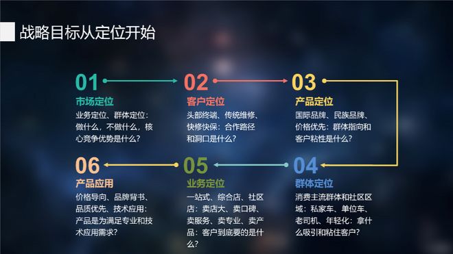 從混沌到正向 修配業(yè)品牌定位的轉(zhuǎn)型之路——訪我養(yǎng)我修/坶浮爾創(chuàng)始人任曉鳴